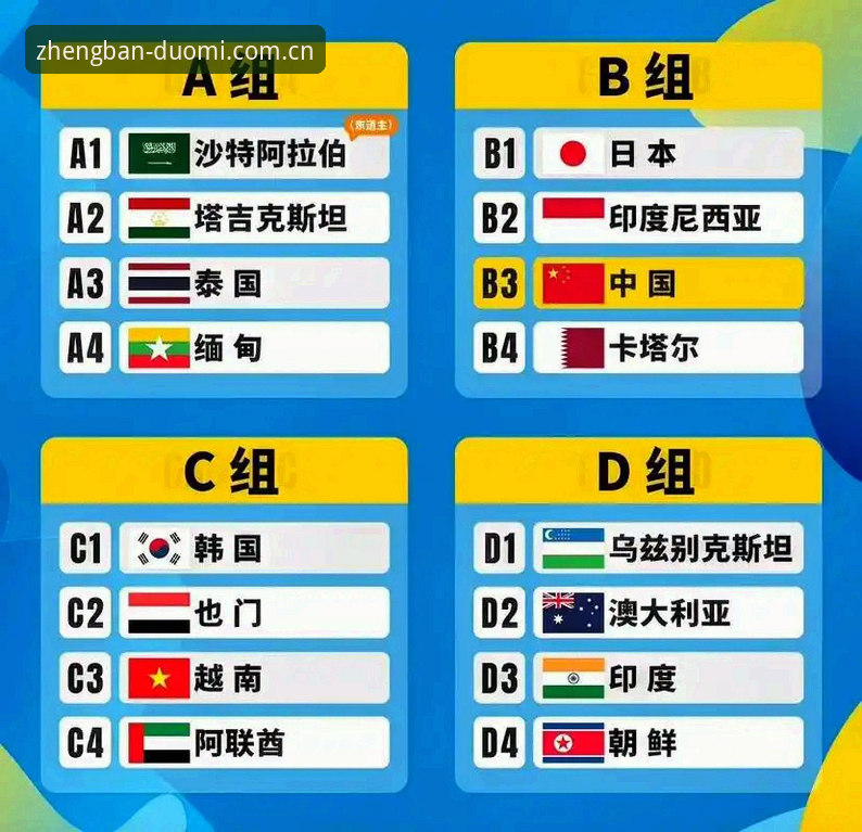 U17世界杯抽签结果出炉，中国男女足为何分入"死亡之组"？