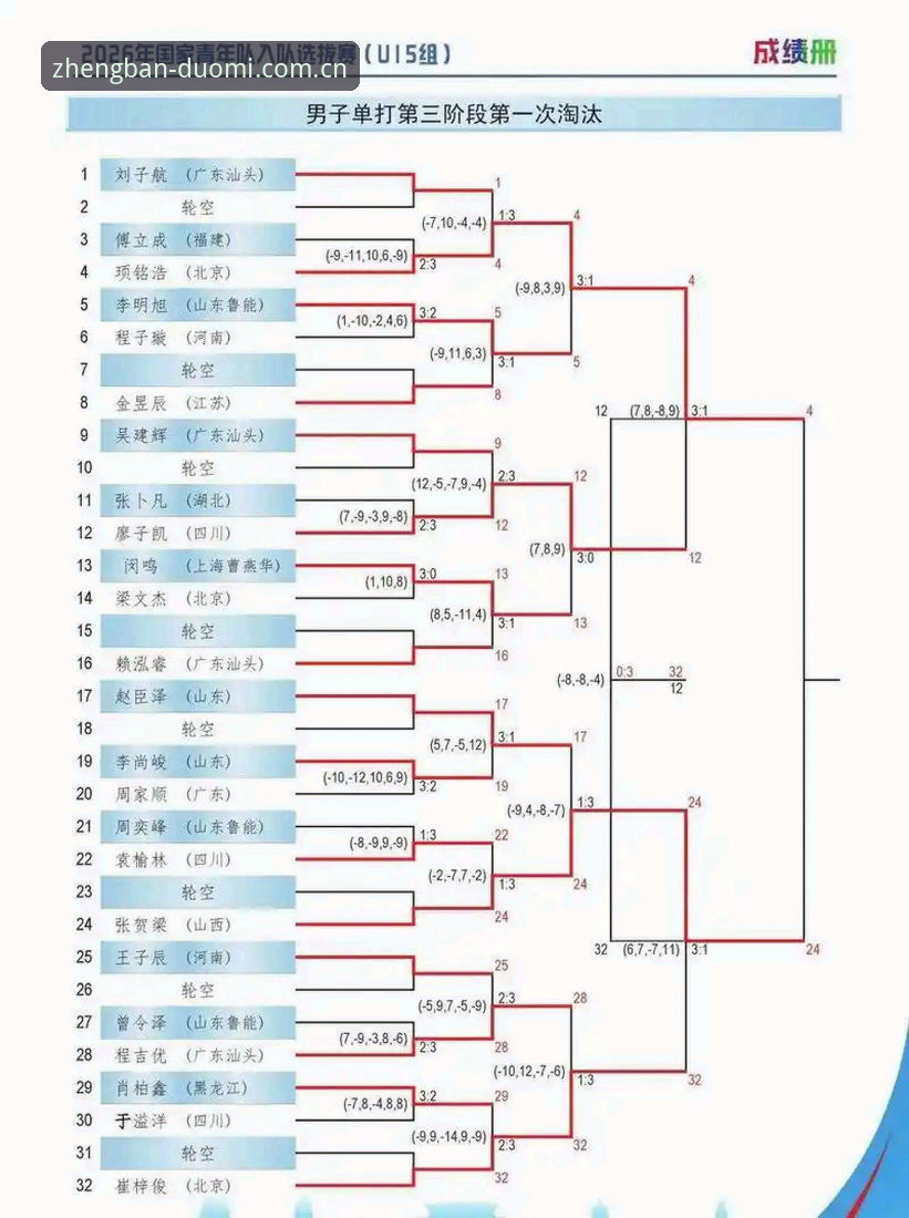 2026多米体育账号注册 普通注册vs智能注册:2026多米体育账号注册的两种路径对比